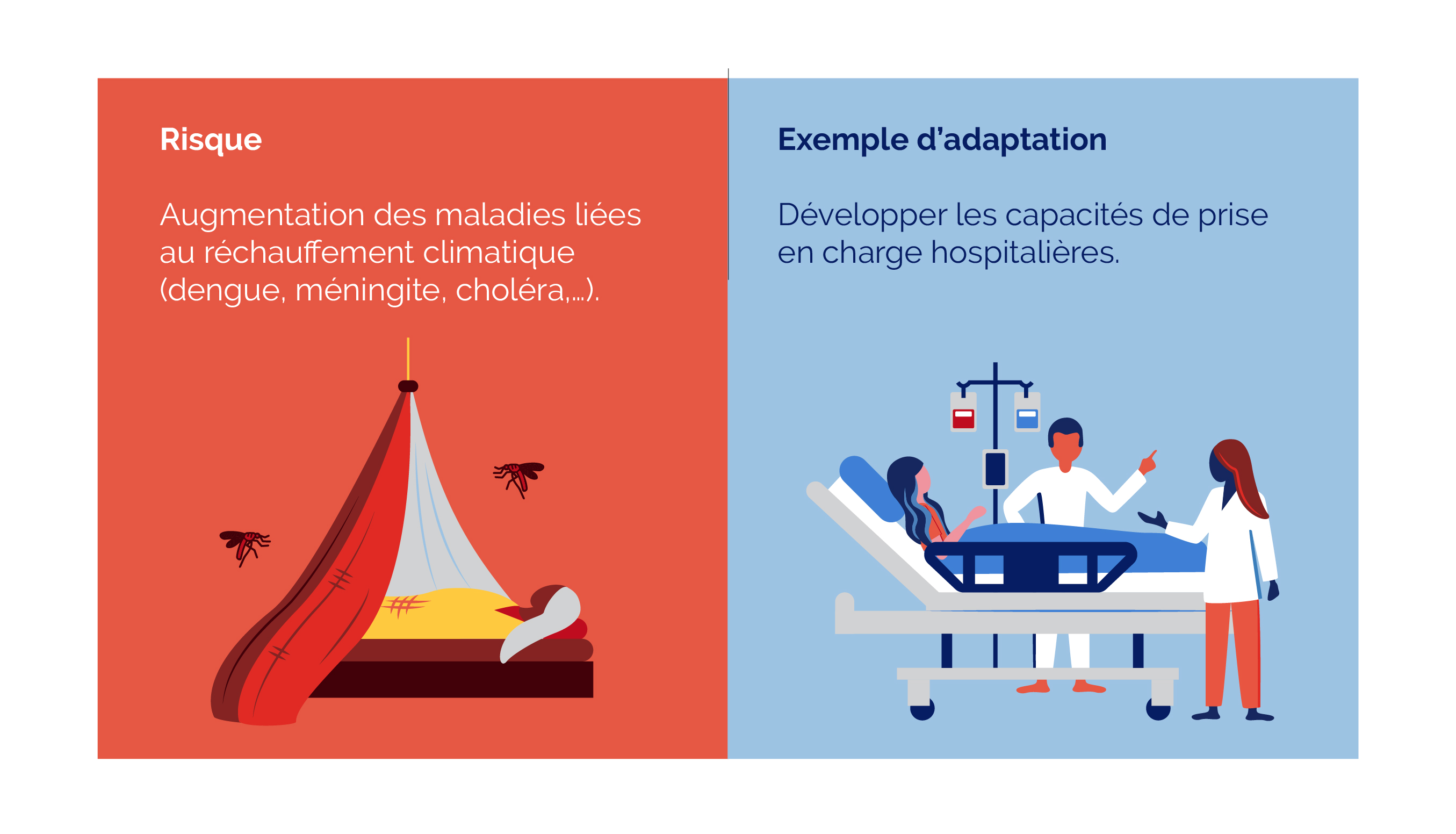 risques sanitaire climat